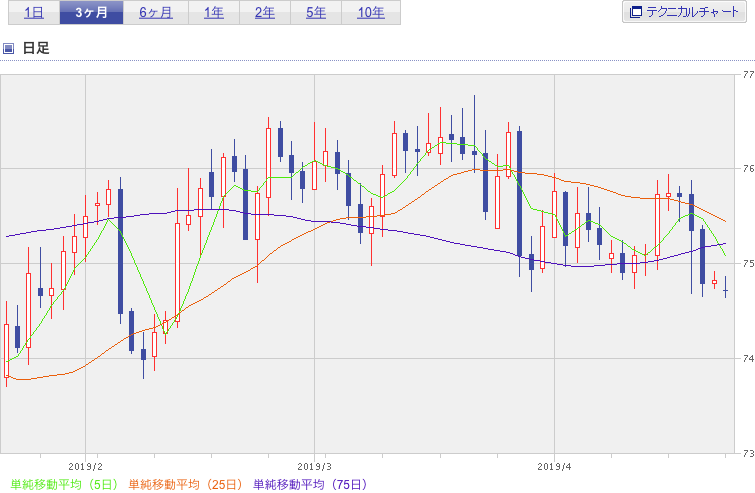 f:id:simplify:20190423054502p:plain