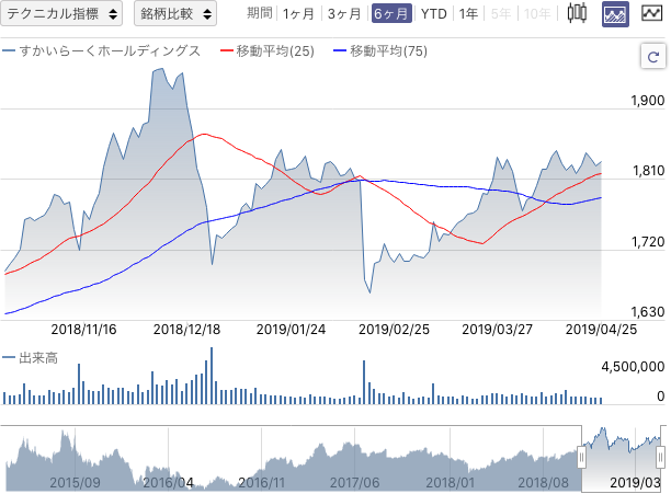 f:id:simplify:20190426070706p:plain