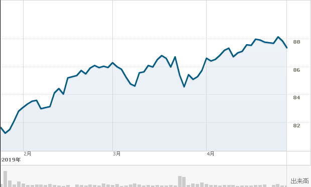 f:id:simplify:20190426070723p:plain