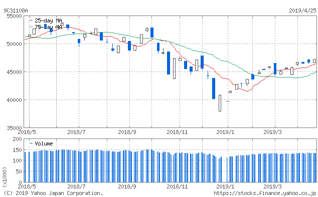 f:id:simplify:20190426070732p:plain