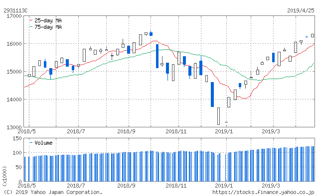 f:id:simplify:20190426070742p:plain