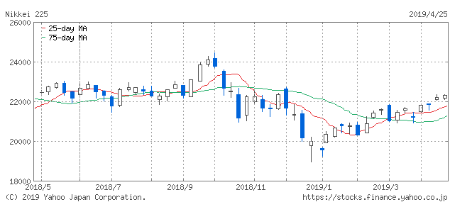 f:id:simplify:20190426070753p:plain