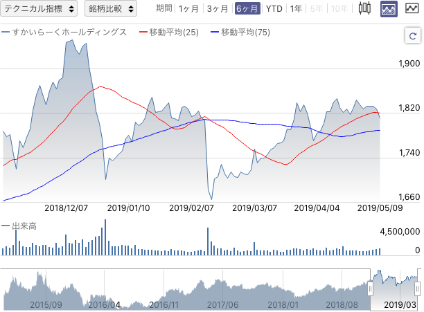 f:id:simplify:20190510063855p:plain f:id:simplify:20190510063855p:plain