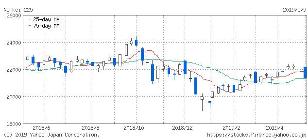 f:id:simplify:20190510063937p:plain f:id:simplify:20190510063937p:plain