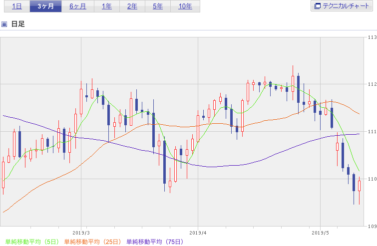 f:id:simplify:20190511072100p:plain f:id:simplify:20190511072100p:plain