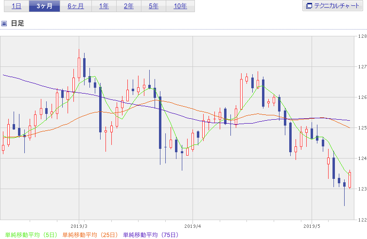 f:id:simplify:20190511072114p:plain f:id:simplify:20190511072114p:plain