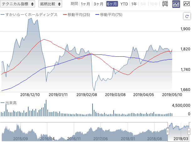 f:id:simplify:20190511072710p:plain