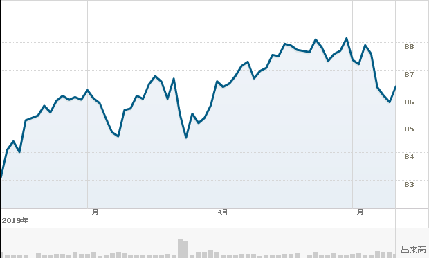 f:id:simplify:20190511072722p:plain