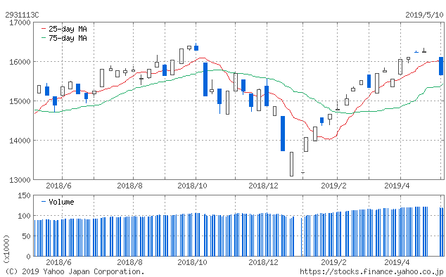 f:id:simplify:20190511072743p:plain