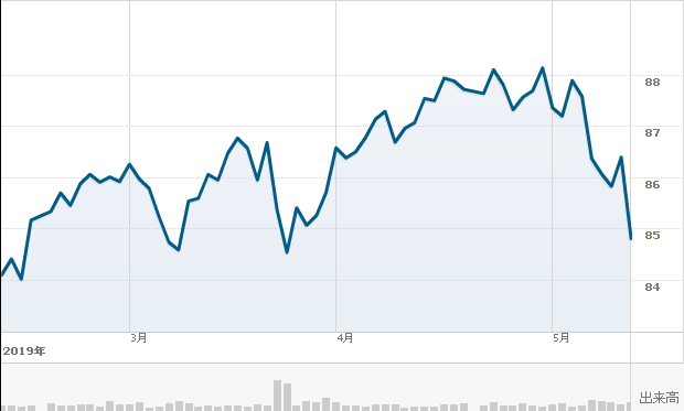 f:id:simplify:20190514061149p:plain