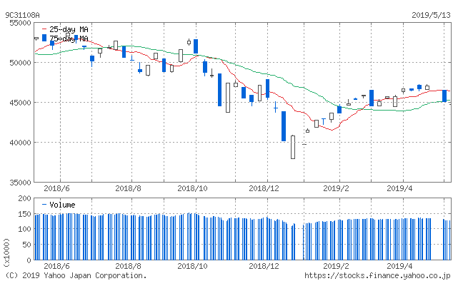 f:id:simplify:20190514061200p:plain