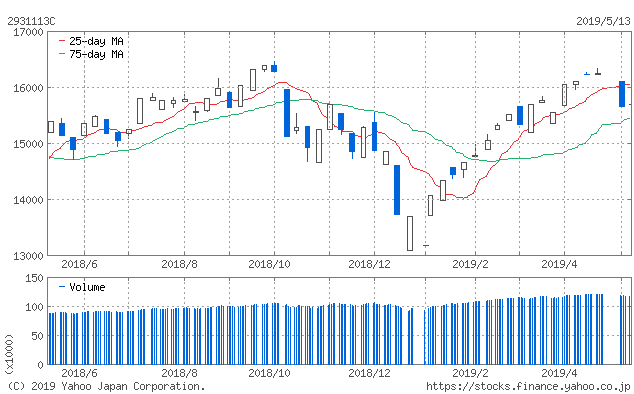 f:id:simplify:20190514061212p:plain