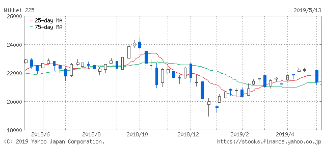 f:id:simplify:20190514061225p:plain