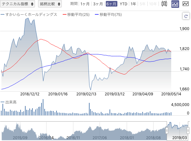 f:id:simplify:20190515064625p:plain f:id:simplify:20190515064625p:plain