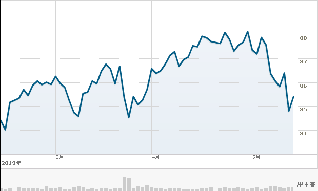 f:id:simplify:20190515064640p:plain f:id:simplify:20190515064640p:plain