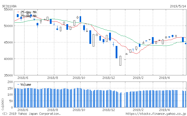 f:id:simplify:20190515064809p:plain f:id:simplify:20190515064809p:plain