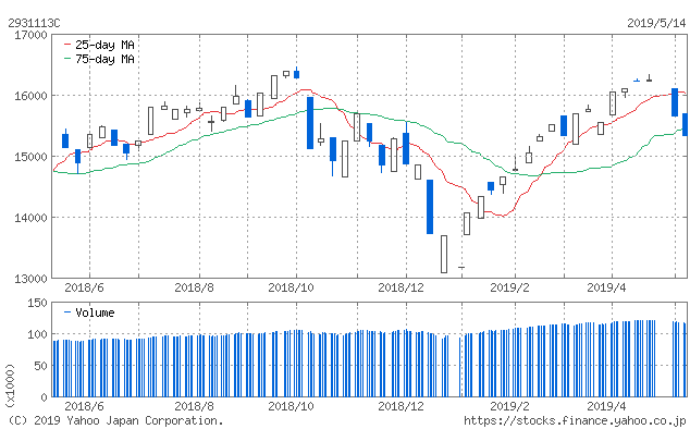f:id:simplify:20190515064917p:plain f:id:simplify:20190515064917p:plain