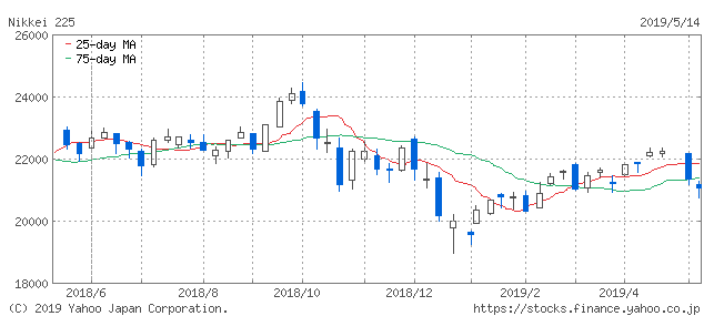 f:id:simplify:20190515064930p:plain f:id:simplify:20190515064930p:plain