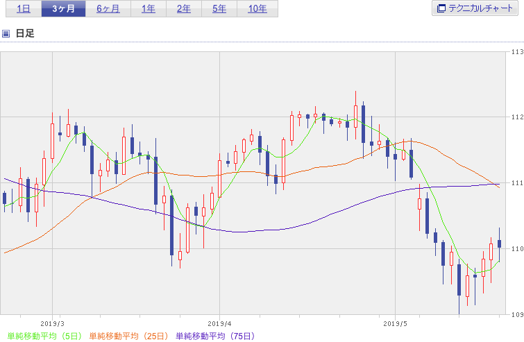 f:id:simplify:20190521054020p:plain