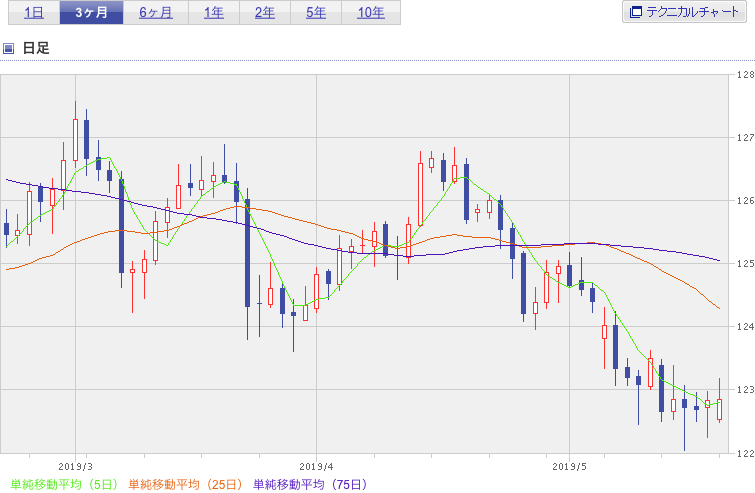 f:id:simplify:20190521054032p:plain