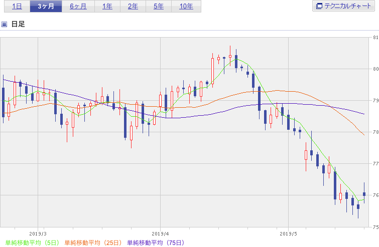 f:id:simplify:20190521054042p:plain