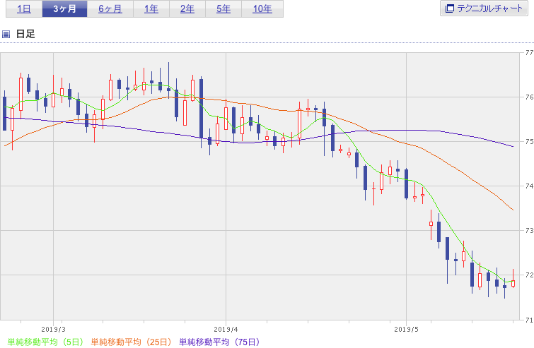 f:id:simplify:20190521054051p:plain