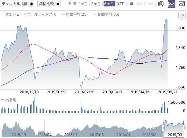 f:id:simplify:20190522065723p:plain