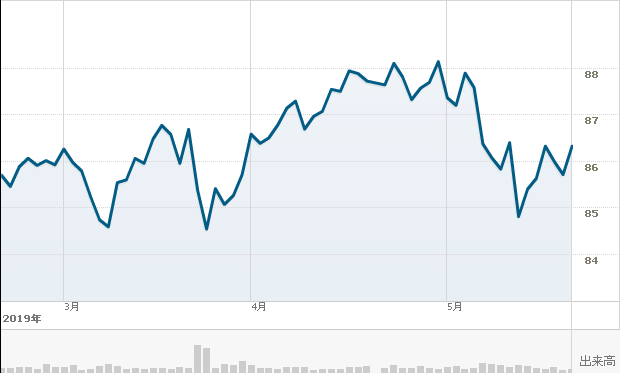 f:id:simplify:20190522065733p:plain