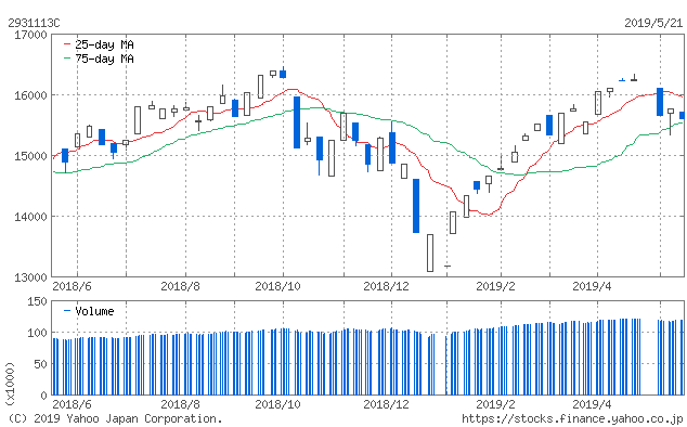 f:id:simplify:20190522065749p:plain