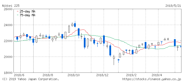 f:id:simplify:20190522065759p:plain