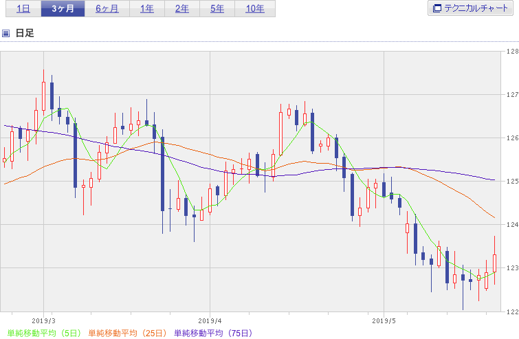 f:id:simplify:20190522070200p:plain f:id:simplify:20190522070200p:plain