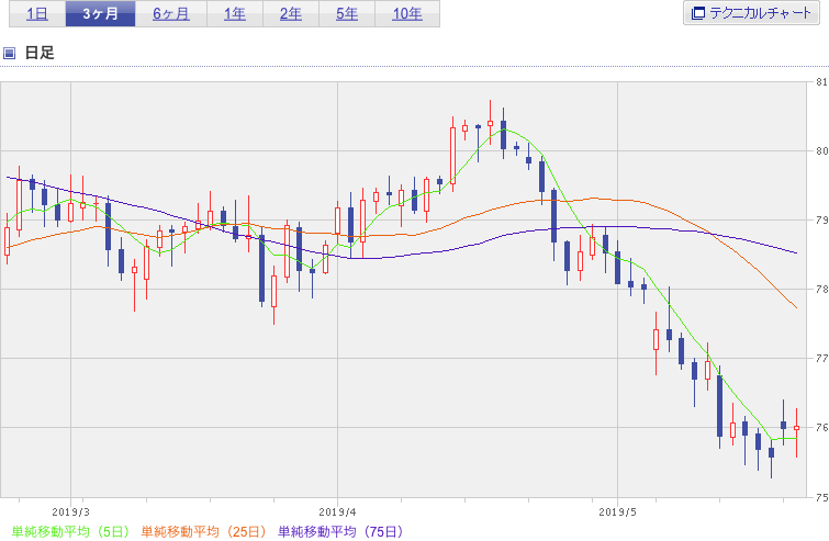 f:id:simplify:20190522070212p:plain f:id:simplify:20190522070212p:plain