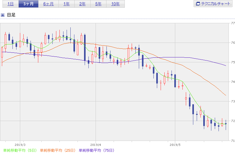 f:id:simplify:20190522070224p:plain f:id:simplify:20190522070224p:plain