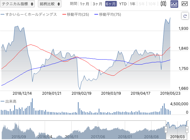 f:id:simplify:20190524070930p:plain