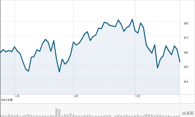 f:id:simplify:20190524070941p:plain