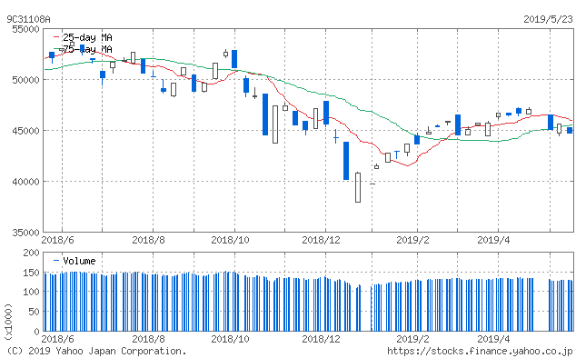 f:id:simplify:20190524070951p:plain