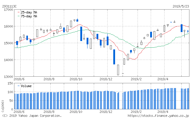 f:id:simplify:20190524071002p:plain