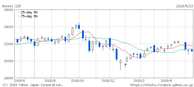 f:id:simplify:20190524071014p:plain