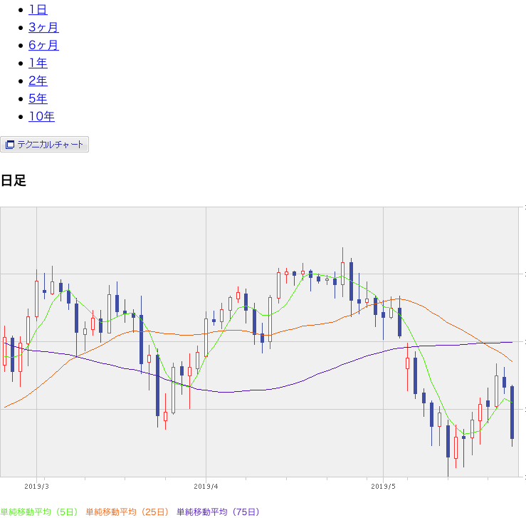 f:id:simplify:20190524071618p:plain