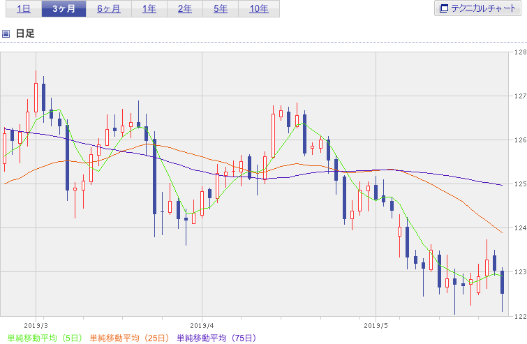 f:id:simplify:20190524071636p:plain