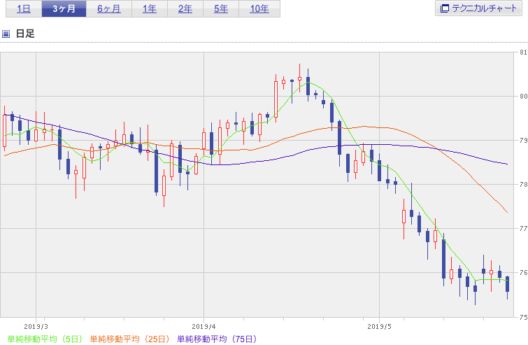 f:id:simplify:20190524071649p:plain