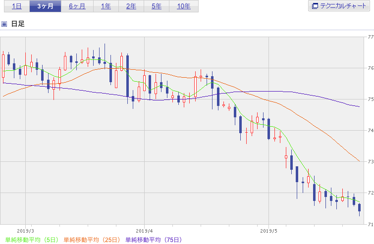 f:id:simplify:20190524071700p:plain