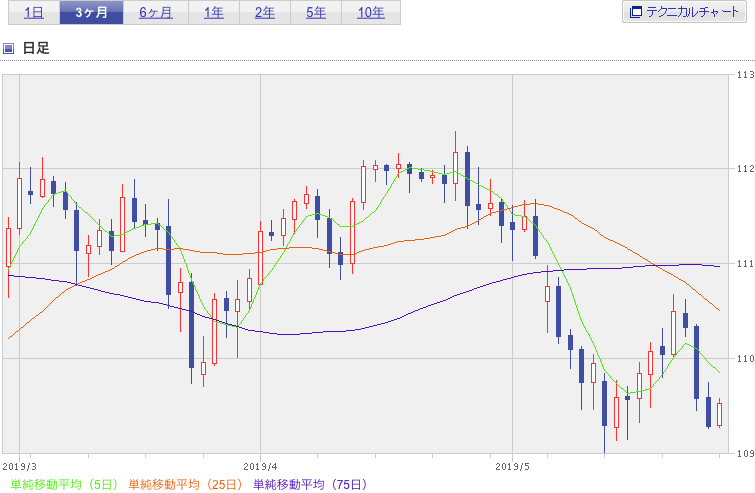 f:id:simplify:20190528053932p:plain