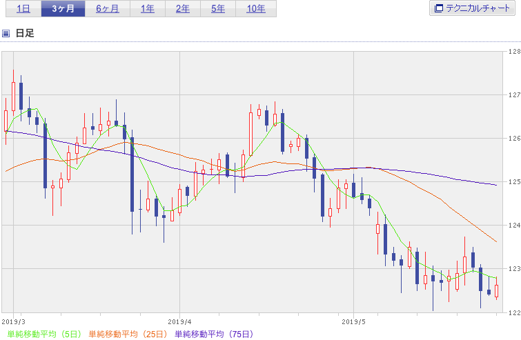 f:id:simplify:20190528054045p:plain