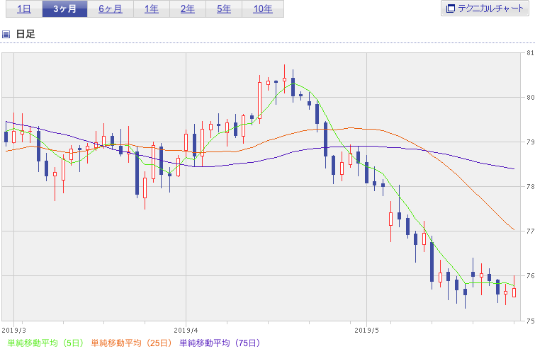 f:id:simplify:20190528054056p:plain