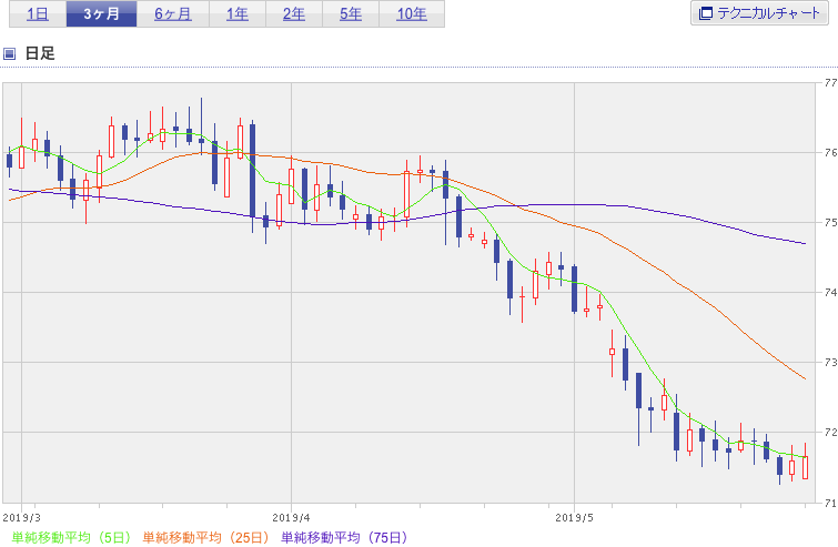 f:id:simplify:20190528054110p:plain