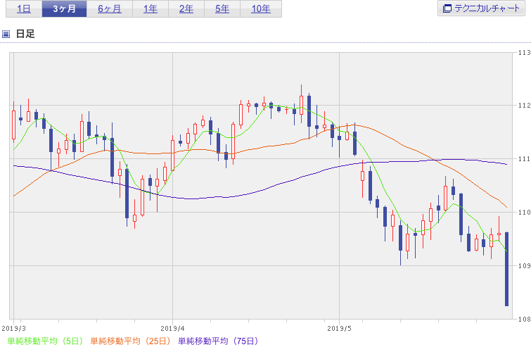 f:id:simplify:20190601075339p:plain f:id:simplify:20190601075339p:plain