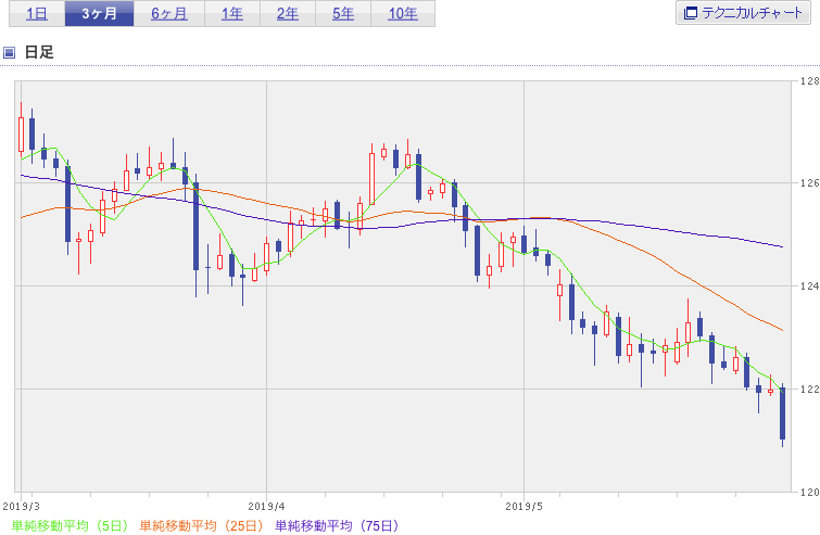 f:id:simplify:20190601075349p:plain f:id:simplify:20190601075349p:plain