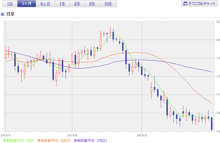 f:id:simplify:20190601075359p:plain f:id:simplify:20190601075359p:plain