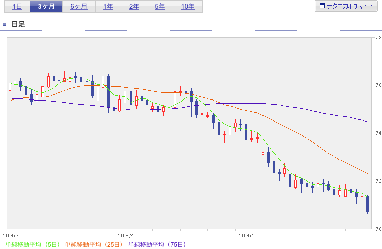 f:id:simplify:20190601075414p:plain f:id:simplify:20190601075414p:plain